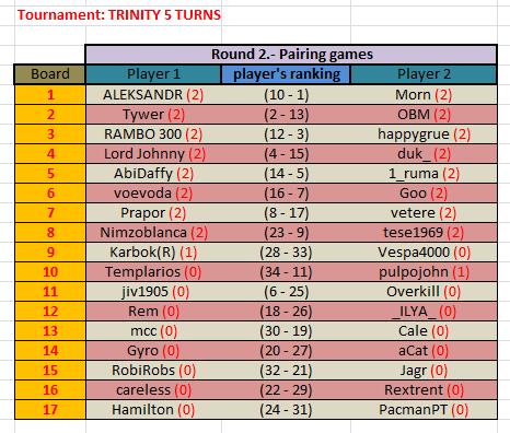 Trinity 5 turns round 2.jpg