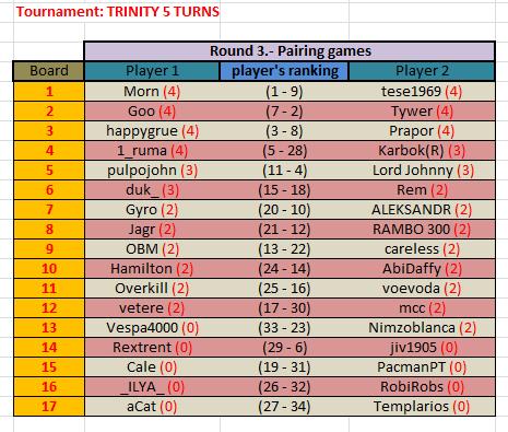 Trinity 5 turns round 3.jpg