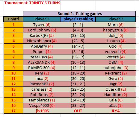 Trinity 5 turns round 4.jpg