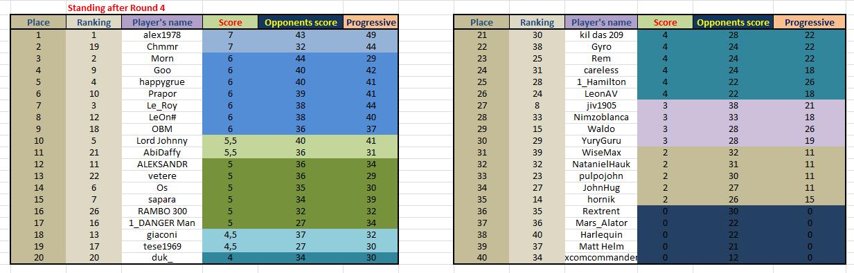 Classification_after round 4.jpg