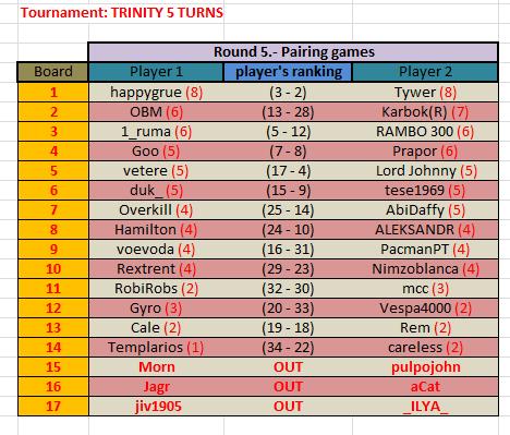 Trinity 5 turns round 5.jpg