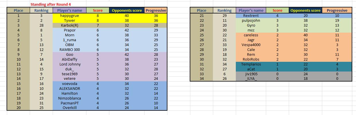 Classification_after round 4.jpg