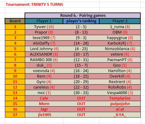 Trinity 5 turns round 6.jpg