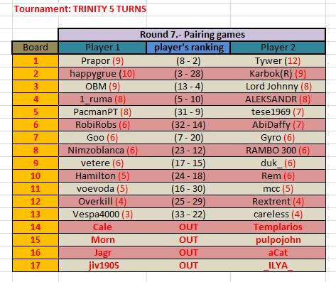 Trinity 5 turns round 7.jpg