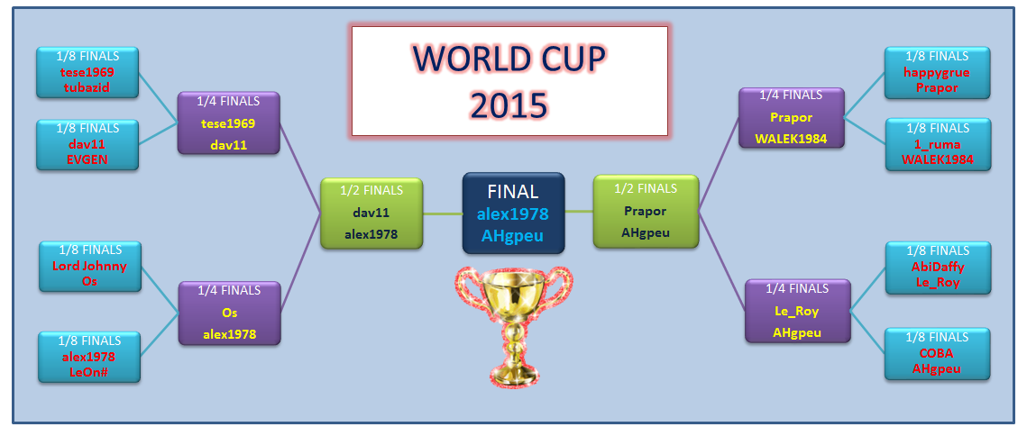 KO Diagram_WorldCup2015.png