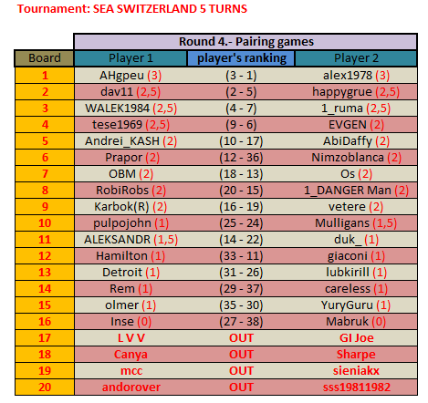 Sea_5 turns_Round4.png