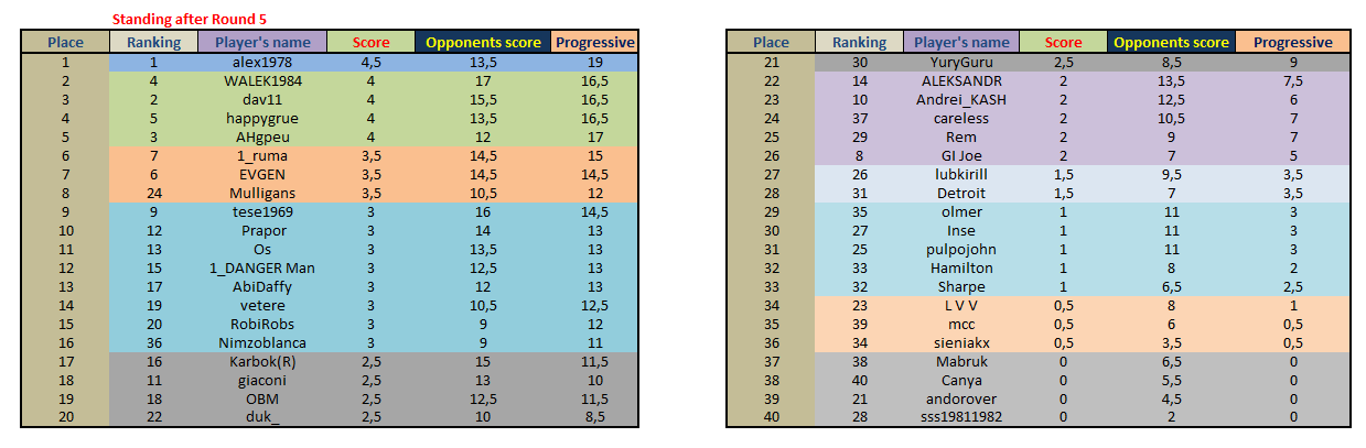 Provisional Classification.png