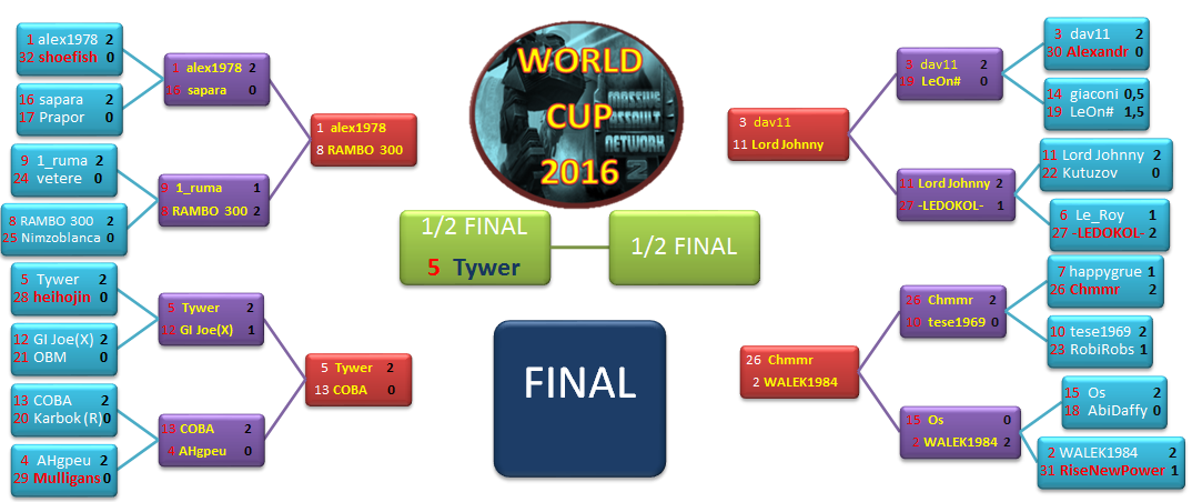 WORLD CUP 2016 K.O. TABLE UPDATED.png