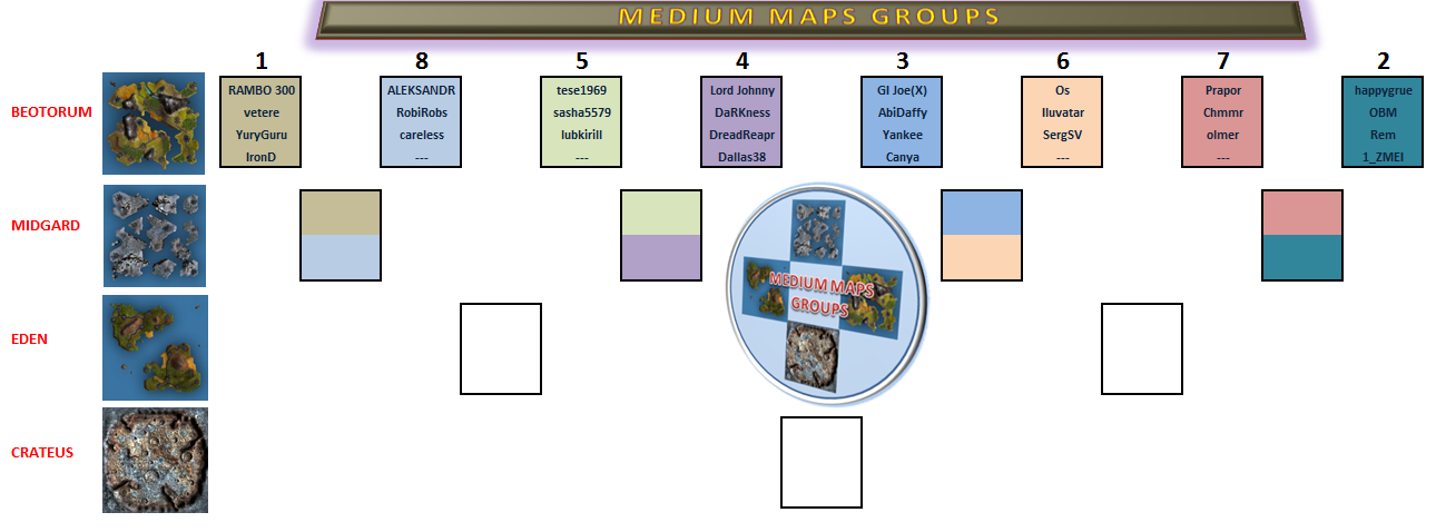 Medium Maps Groups pairing.png