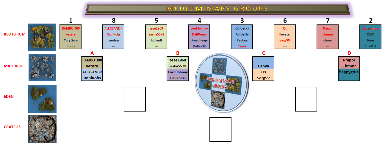 Medium Maps Groups updated.png