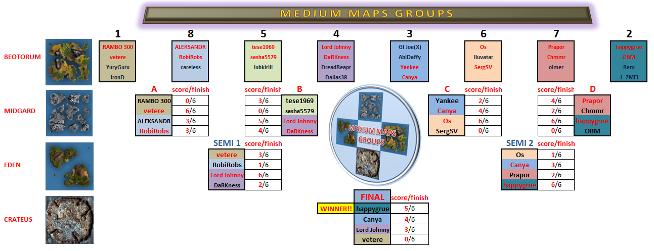 Medium Maps Groups updated.png