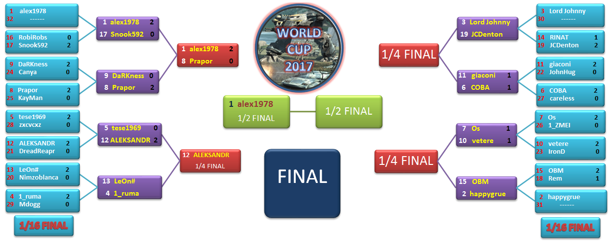 WC2017 KO updated.png