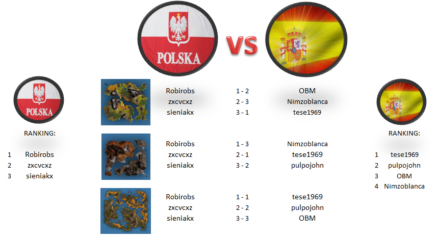 Match Poland_Spain.png