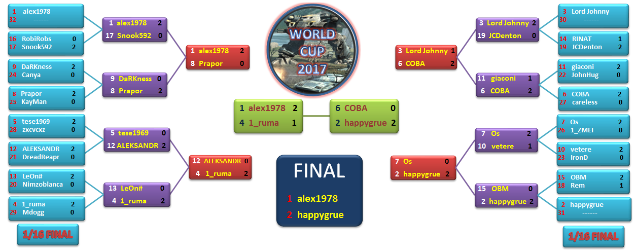 WC2017 KO updated.png