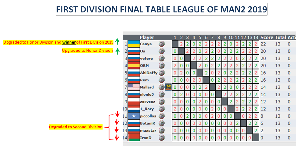 First Division Final Table League 2019.png