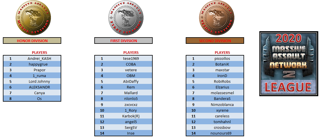 Theorical Divisions for League 2020 before join.png