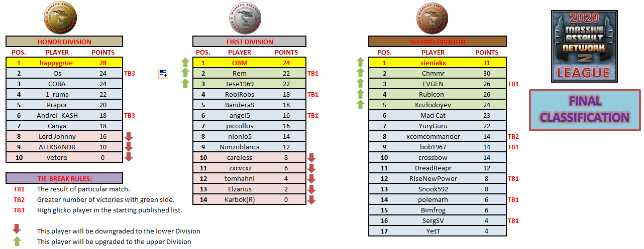 Final Classification.png