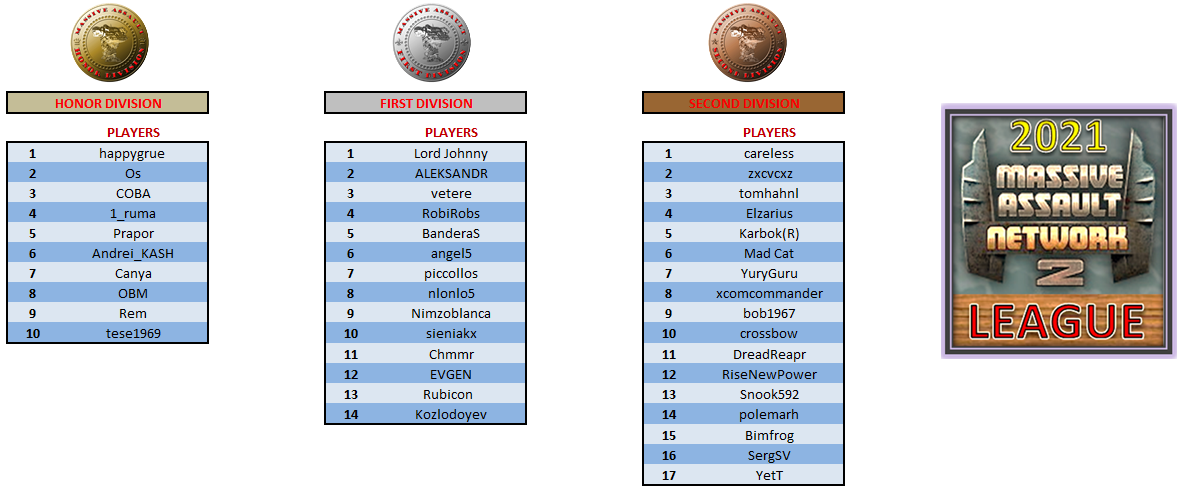 2021 League Divisions before join.png