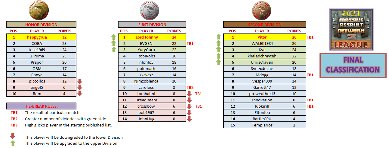 Final Classification League 2021.png