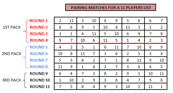 PAIRING TABLE FOR FIRST AND SECOND DIVISION.png