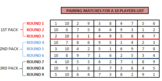 PAIRING TABLE FOR HONOR DIVISION.png