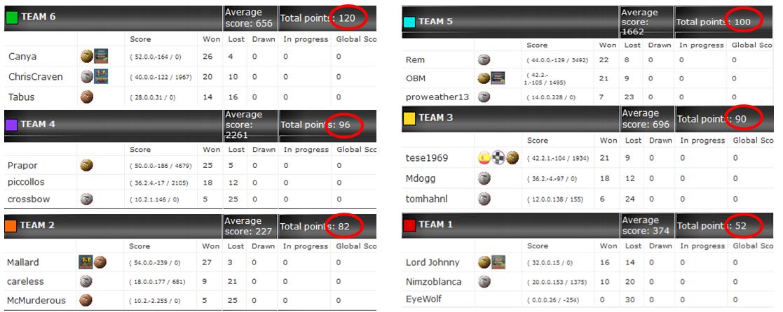 Final Classification.jpg